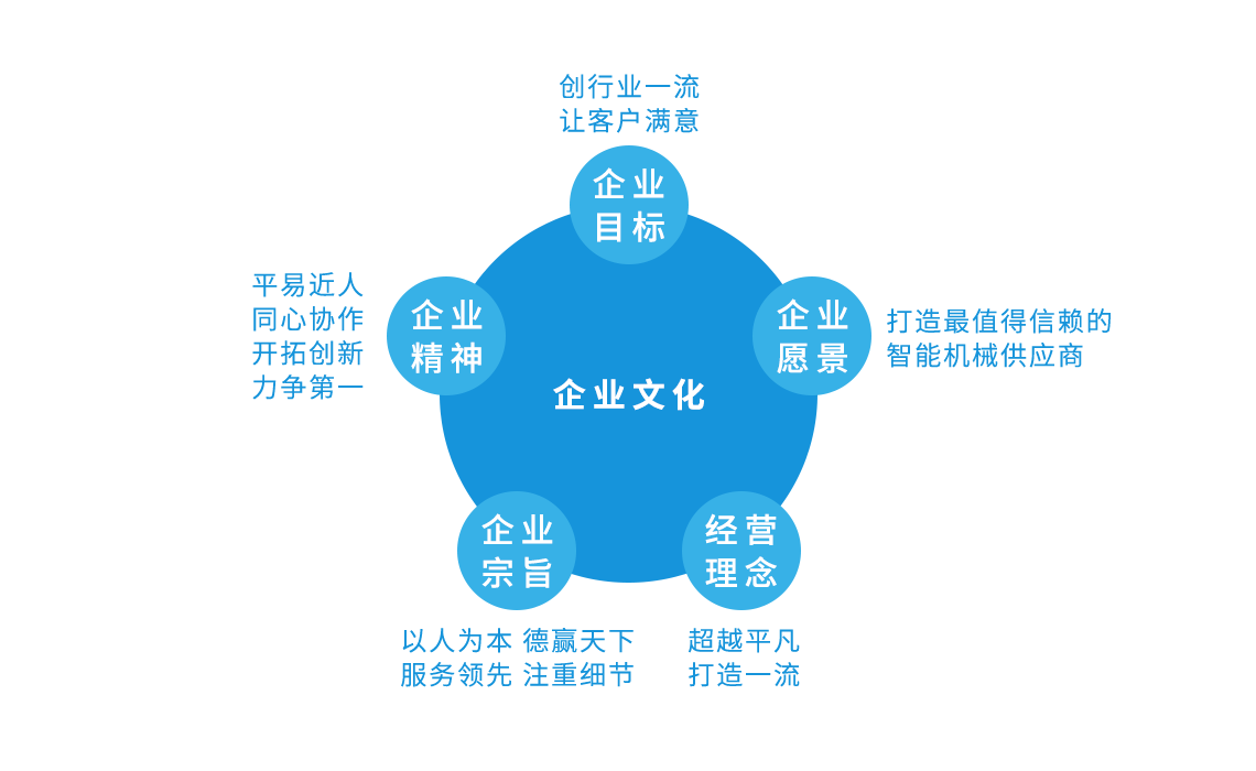 企業(yè)文化.png